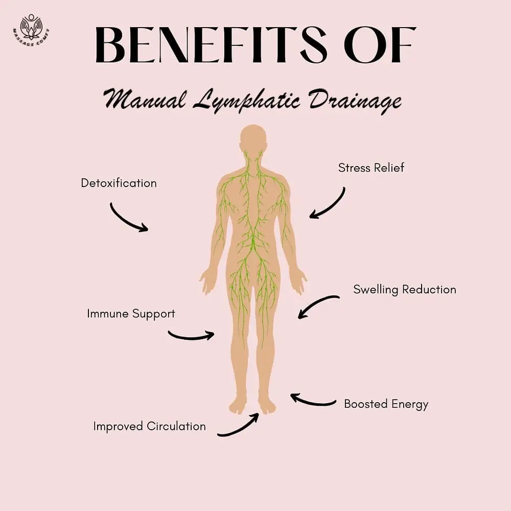 Full body massage rochester mn - lymph drainage massage therapy